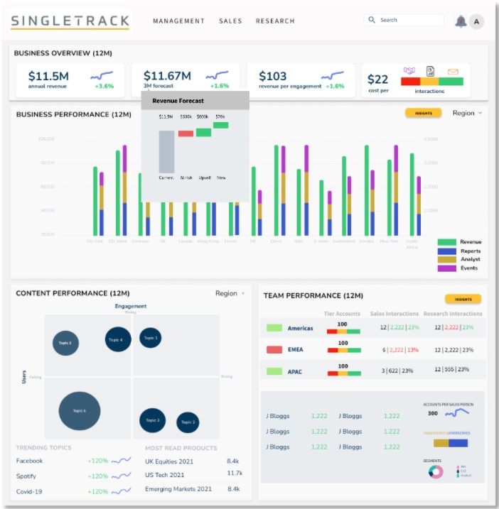 singletrackdashboard