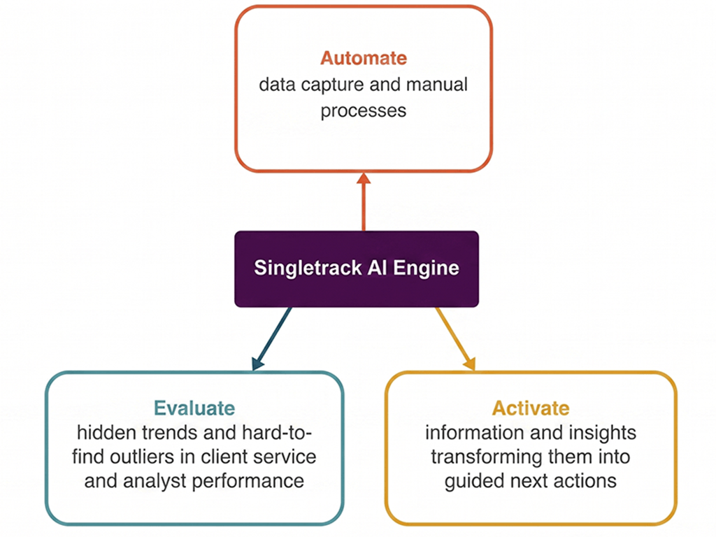 Image of Scale human expertise